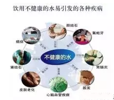 凈水器和飲水機的區(qū)別